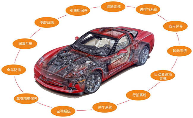 愛寇ako養(yǎng)護(hù)用品品牌13項深度養(yǎng)護(hù)保養(yǎng)項目